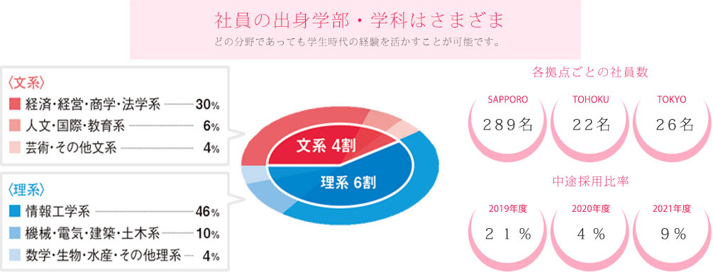 成長のチャンス