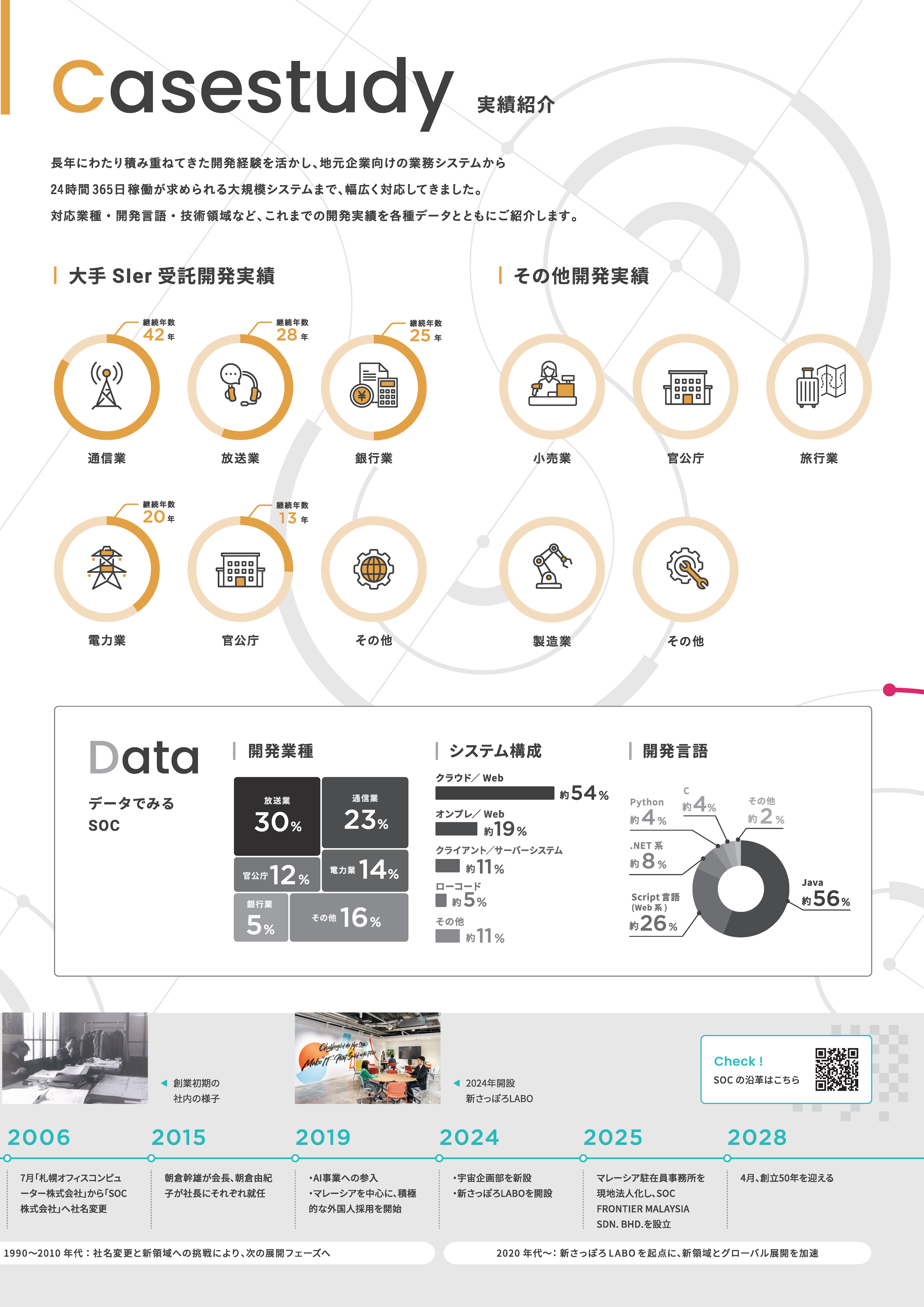 Casestudy